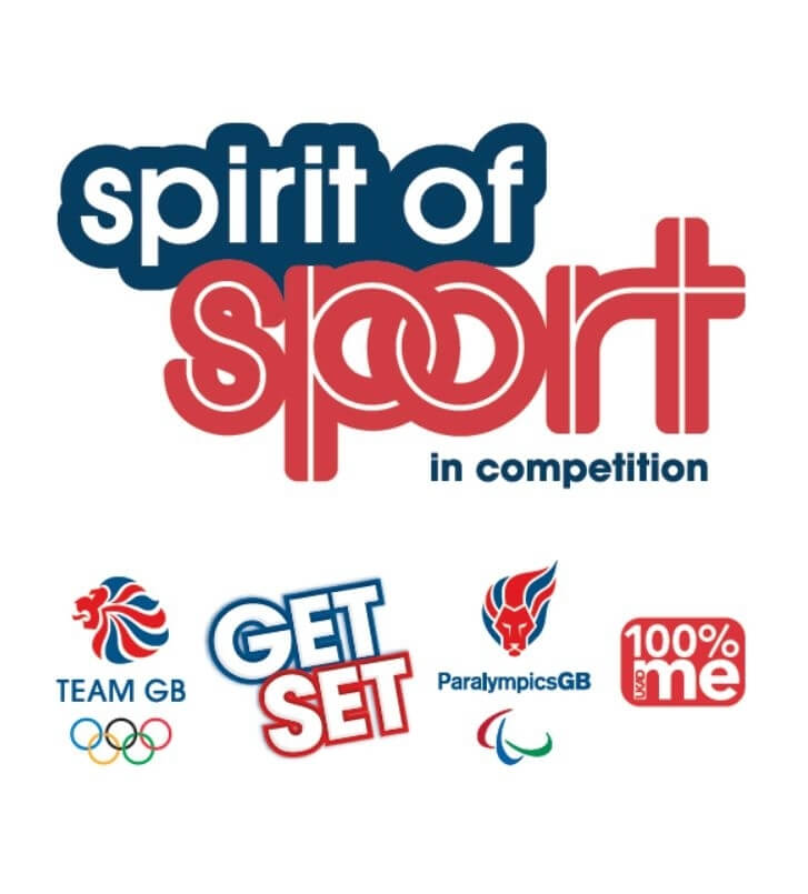 Spirit of Sport in Competition